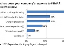 Packagers’ response to FSMA poll previewed